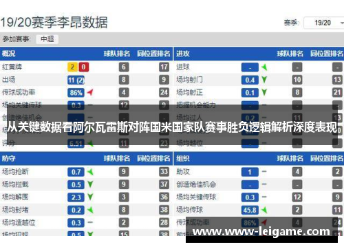 从关键数据看阿尔瓦雷斯对阵国米国家队赛事胜负逻辑解析深度表现