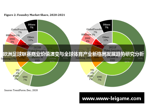 欧洲足球联赛商业价值演变与全球体育产业新格局发展趋势研究分析 欧洲足球联赛商业价值演变与全球体育产业新格局发展趋势研究分析